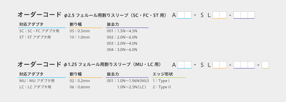 オーダーコード